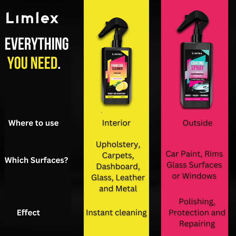 Limlex Platinum Car Care Set